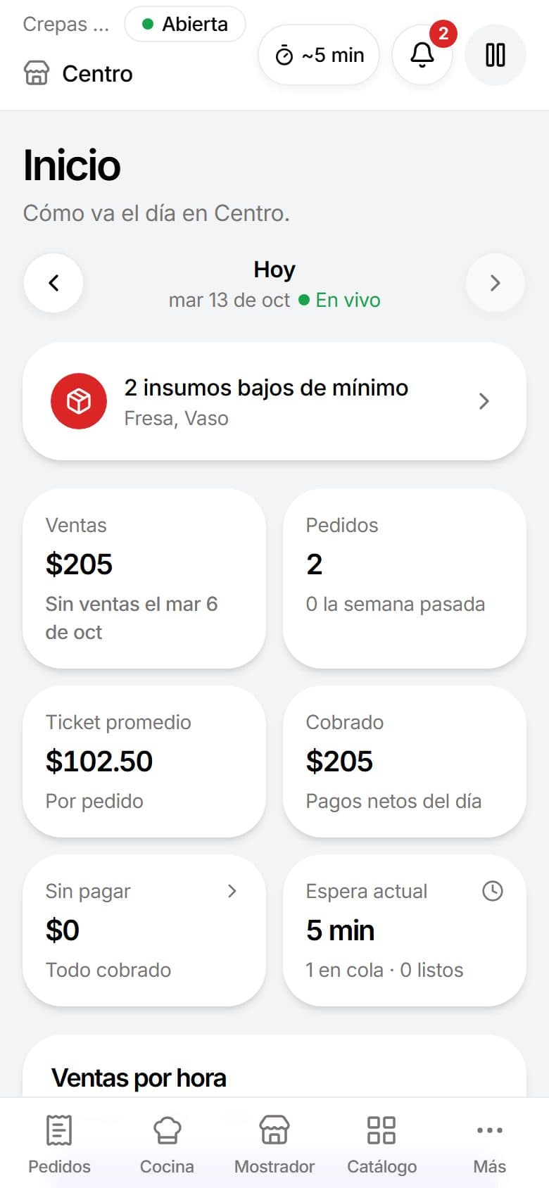 Inicio del panel con las cifras del día
